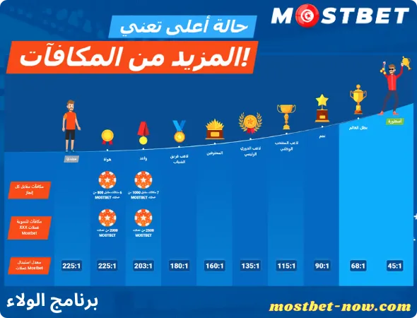 برنامج الولاء