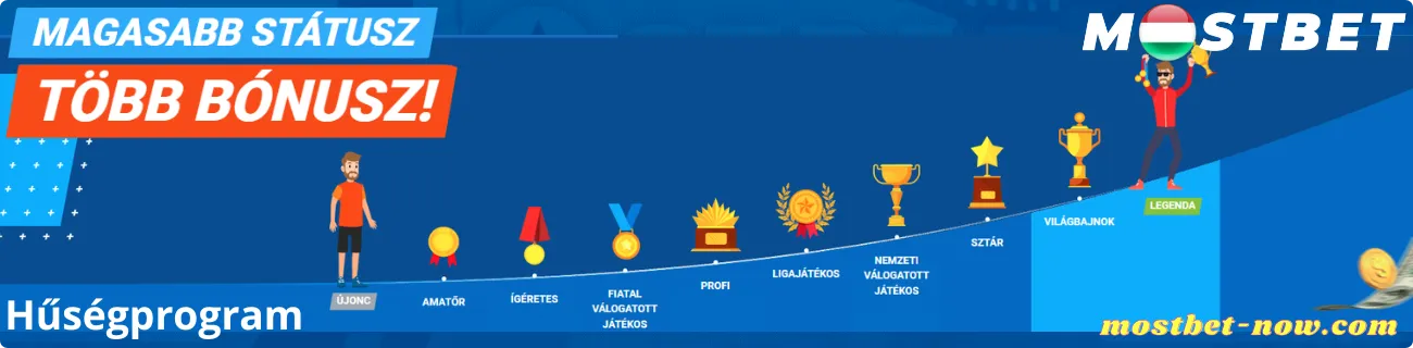 Hűségprogram